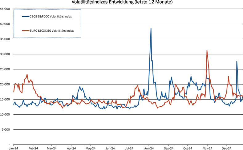 15_Grafik_Dezember_2024_de_WEB